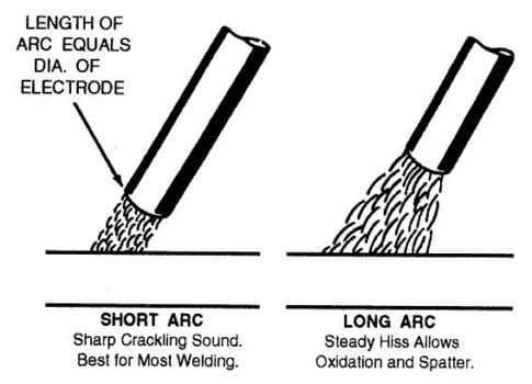 Short arc welding