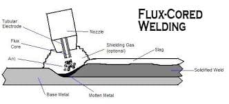 Welding with Flux core wire